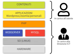 schema infrastruttura