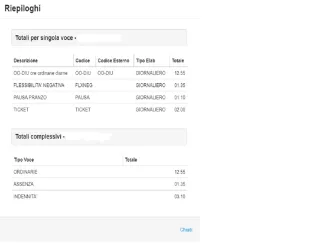 Schermata di startweb con riepiloghi